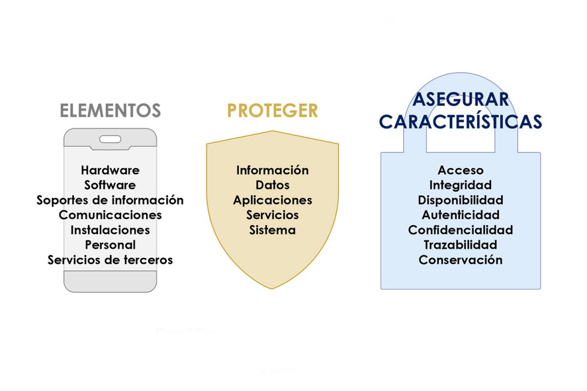 Consejos De Ciberseguridad: Informe De Buenas Prácticas Del CCN-CERT ...