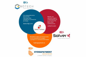 empresas pertenecientes a Botech Partners