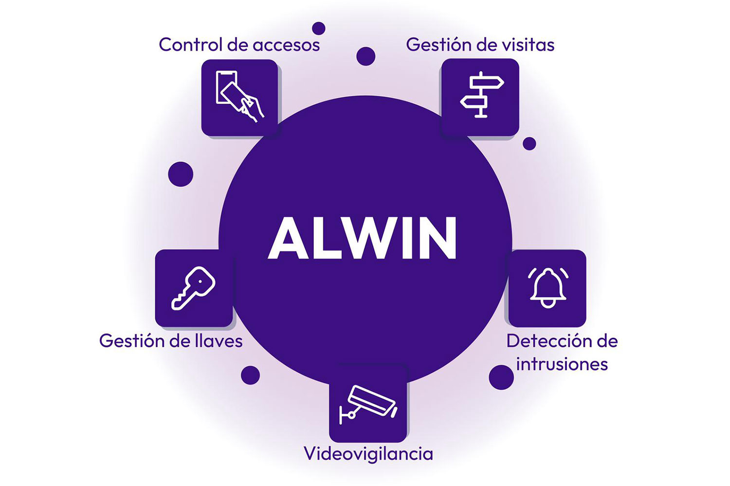 esquema del sistema ALWIN de ALCEA