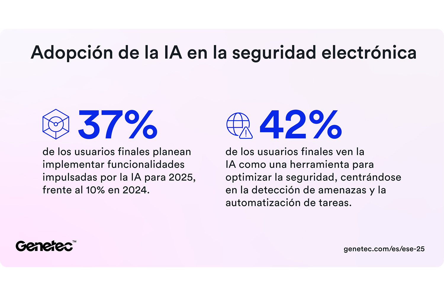 diapositiva de Genetec sobre la adopción de la inteligencia artificial