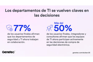 diapositiva de Genetec: Los departamentos de TI se vuelven claves en las decisiones